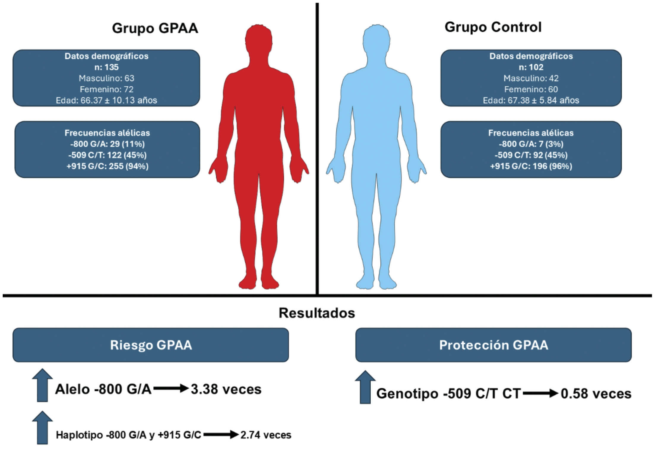 Diagrama de resultados estudio glaucoma
