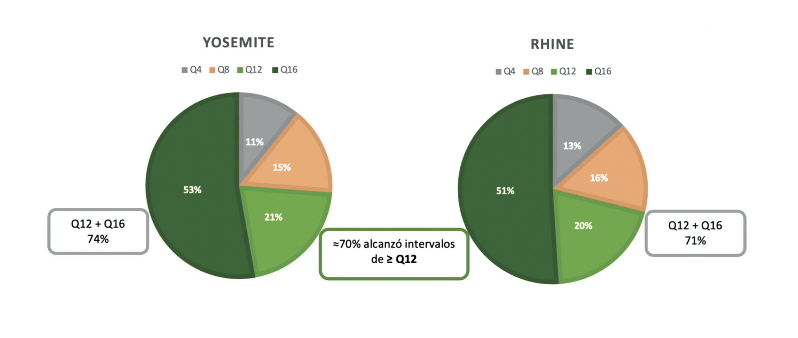 gráfico con estadísticas de estudio sobre terapia faricimab