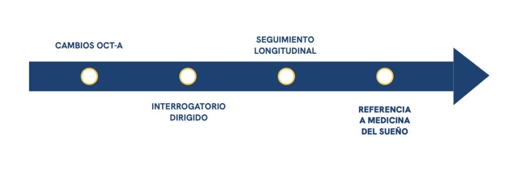 En pacientes ya diagnosticados con AOS